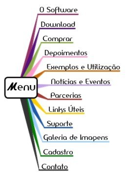 Mapas conceituais